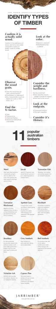 The Wood Identification Guide for the Types of Timber